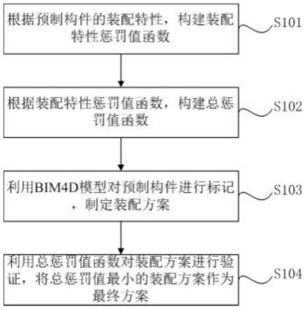 基于BIM4D的预制施工装配和吊装方法、系统、设备和介质