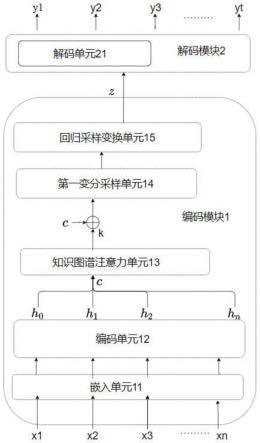 一种基于知识增强的文本生成模型及其训练方法与流程