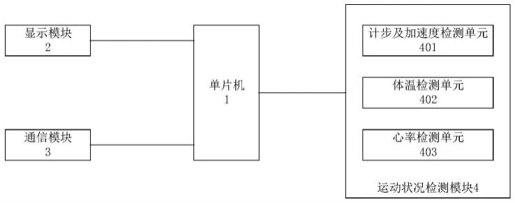 一种便携式运动信息采集装置