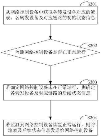 转发设备的控制方法、装置、设备及存储介质与流程