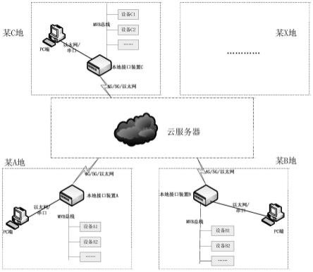 基于MVB总线的车载网络调试系统及方法与流程