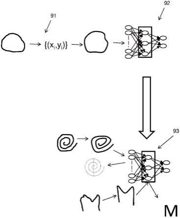 震颤消除的制作方法