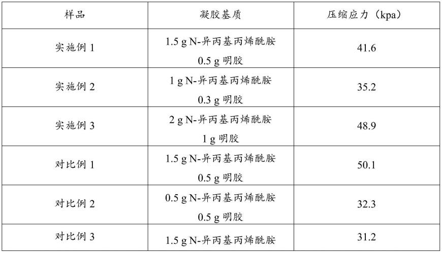 一种用于伤口快速愈合的磺胺嘧啶银水凝胶及其制备方法与应用与流程