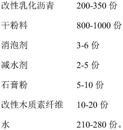 一种耐寒型板式无砟轨道填充层用砂浆及其制备方法