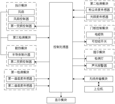 一种控制电压稳定的变压器的制作方法