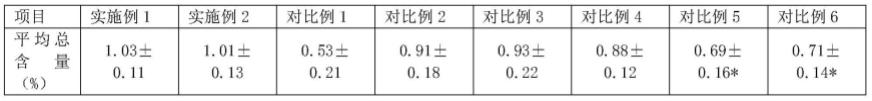 一种天麻栽培用替代菌材的制备方法