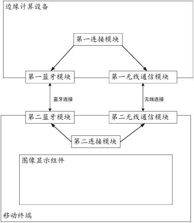 边缘计算设备控制系统的制作方法