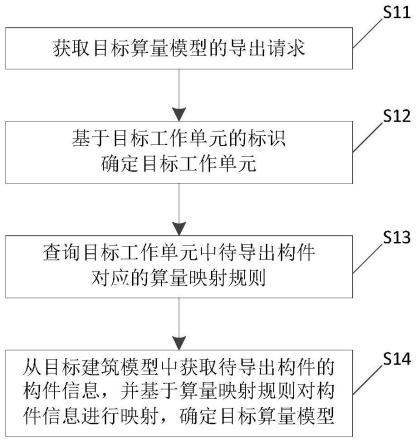 算量模型的导出方法、装置、电子设备及存储介质与流程