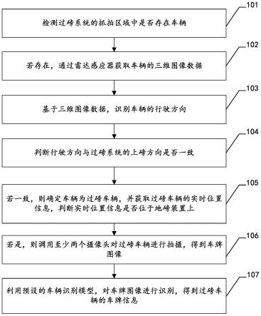 过磅车辆的车牌识别方法、装置、系统及存储介质与流程