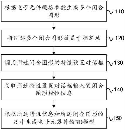 电子元器件3D模型在EDA软件的编辑方法和系统