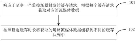 流媒体数据缓存方法，装置、电子设备、存储介质及产品与流程