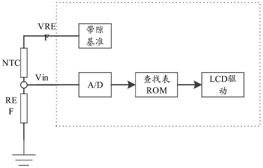 电子体温计的电路结构的制作方法