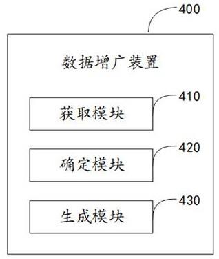 数据增广方法、装置、电子设备及存储介质与流程