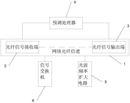 一种光纤信号传感抗干扰收集过滤装置的制作方法