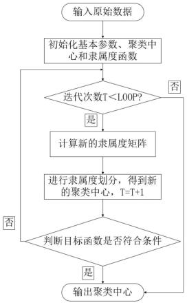 一种指纹检索模型及验证方法与流程