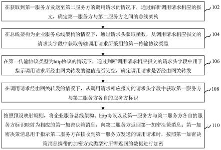 数据脱敏方法、装置、计算机设备和存储介质与流程