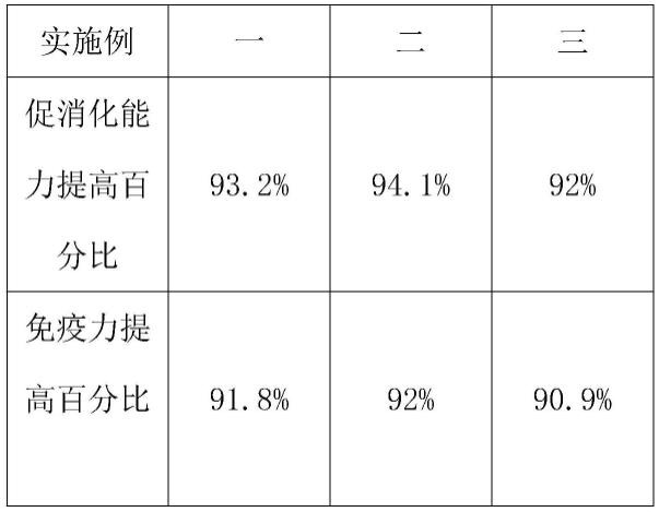 蒲公英发酵液、蒲公英发酵饮料及其制备方法与流程