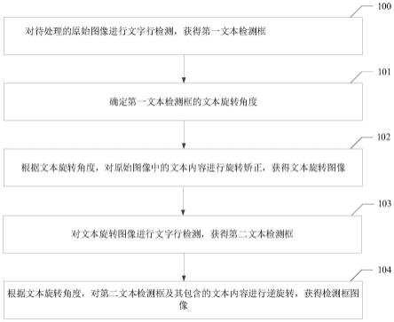 文字行检测的方法、装置、电子设备及存储介质与流程