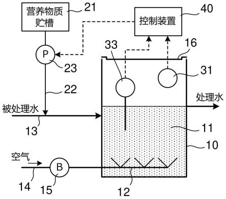 运转指标的计算方法及装置、排水处理方法及装置与流程