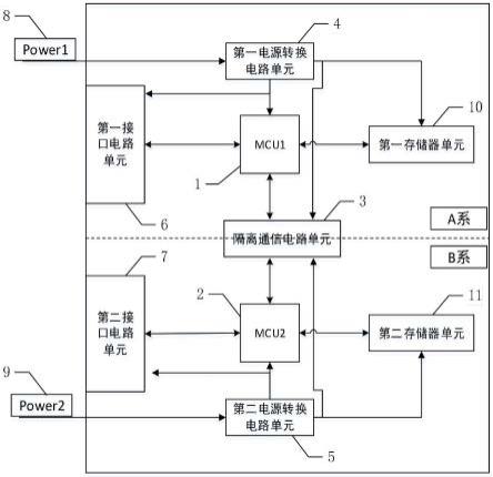 一种冗余控制器及自动驾驶车辆的制作方法