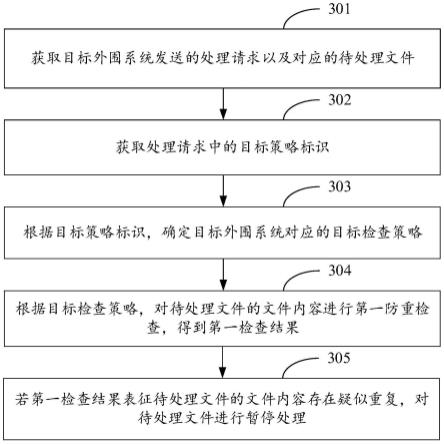 一种文件防重检查方法、装置、计算机设备及存储介质与流程