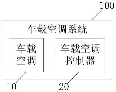 一种车载空调控制方法和车载空调系统与流程