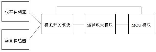 一种智能消防水炮一体化定位探测电路的制作方法