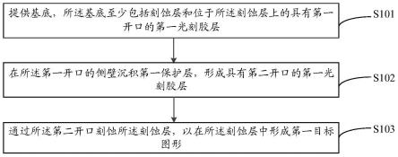 刻蚀方法及半导体结构与流程