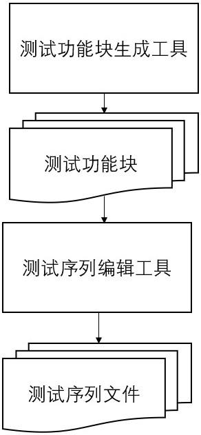 一种可自定义测试序列的电池测试系统及方法与流程