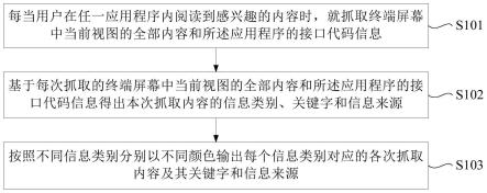 终端应用信息归集方法、平台、计算机设备及存储介质与流程