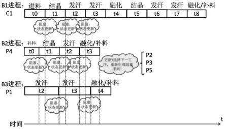 一种精萘结晶生产程序的仿真方法