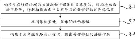 展品导览方法及相关装置、移动终端和存储介质与流程