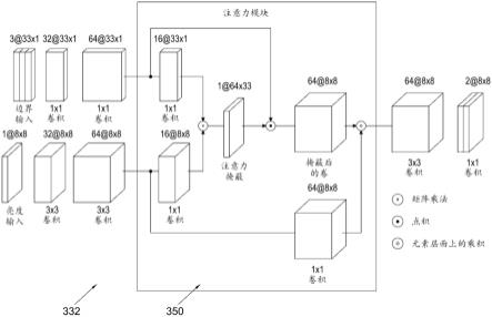 视频编码和解码中的色度帧内预测的制作方法