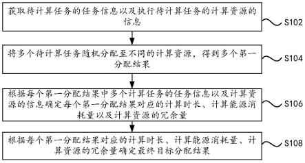 任务分配方法、装置、设备及存储介质与流程