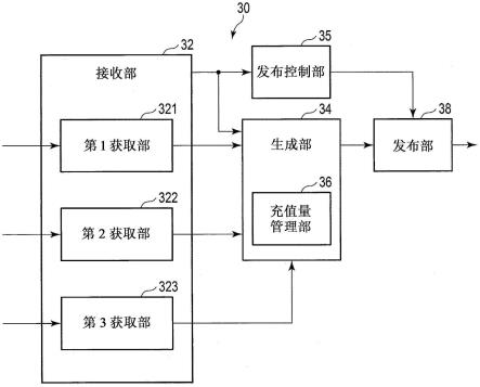 动画发布装置、动画发布方法以及记录介质与流程