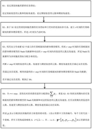 基于群体博弈的卫星群任务分配方法