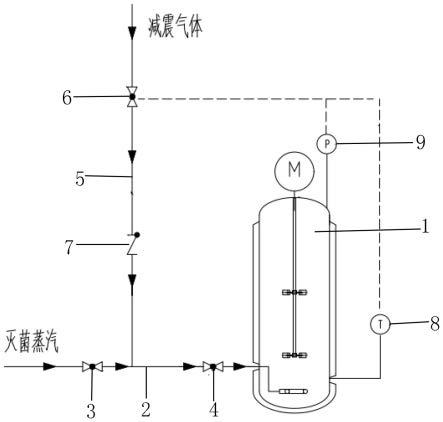 一种带有减震装置的生物实罐灭菌反应器的制作方法