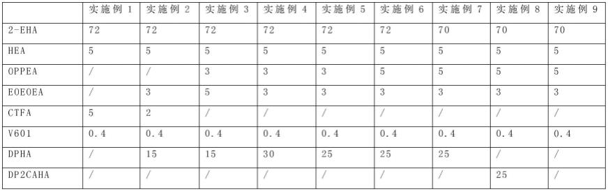 一种半导体材料加工用切割胶带的制作方法