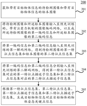 物体姿态关键点信息生成方法、装置、电子设备和介质与流程