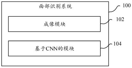 面部识别系统和面部识别方法与流程