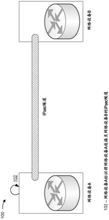 用于维持互联网协议安全隧道的方法和设备与流程