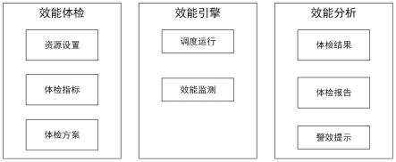 一种基于数据建模的警务效能评价方法及装置与流程