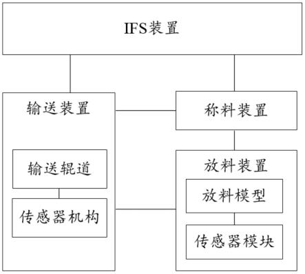 一种烟油自动化配料系统及配料方法与流程