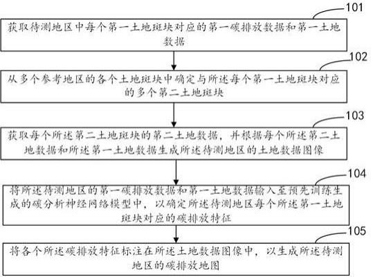 碳排放地图的生成方法、装置、设备及存储介质与流程