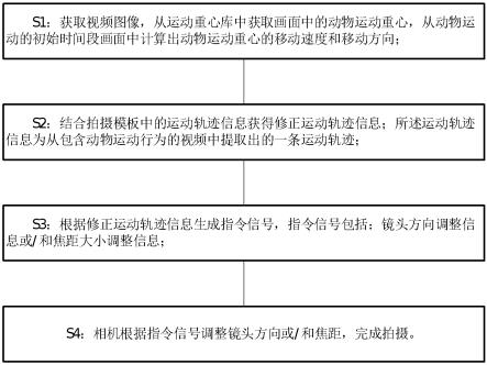 一种基于模板素材的摄像方法及系统与流程