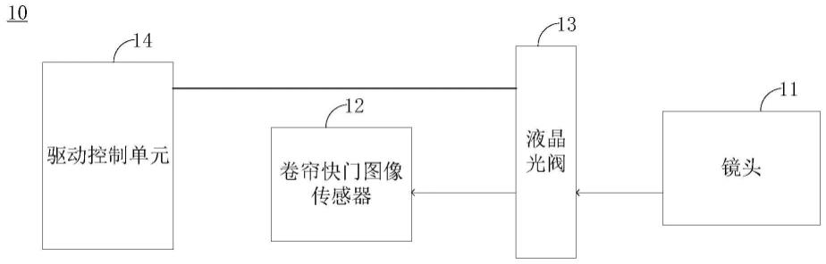 曝光装置、曝光控制方法和拍摄终端与流程