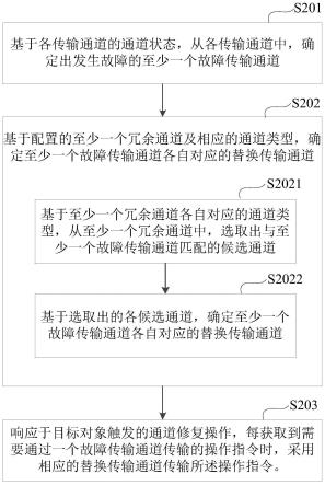 一种通道修复方法及相关装置与流程