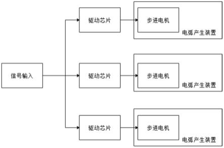 一种可自动产生多种电弧的故障电弧生成设备的制作方法