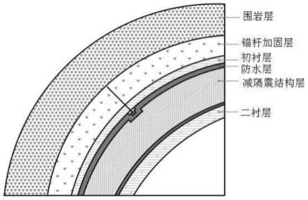 基于动力刚度匹配基的隧道衬砌减隔震结构精准设计方法