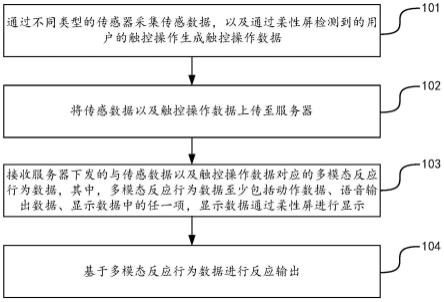 智能机器人控制方法、装置、服务器、机器人和存储介质与流程